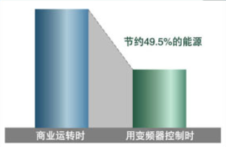 水泵節(jié)能變頻耗電 水泵節(jié)能變頻耗電